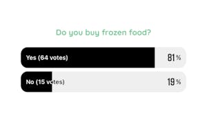 Buy Frozen Food