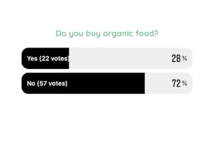 Don't Buy Organic Food