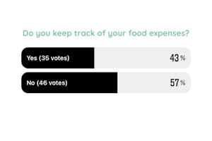 Track Your Food Expenses