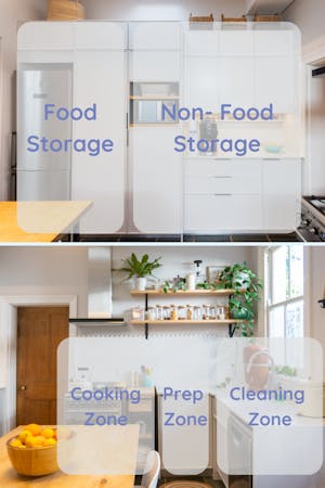 Organize what you have